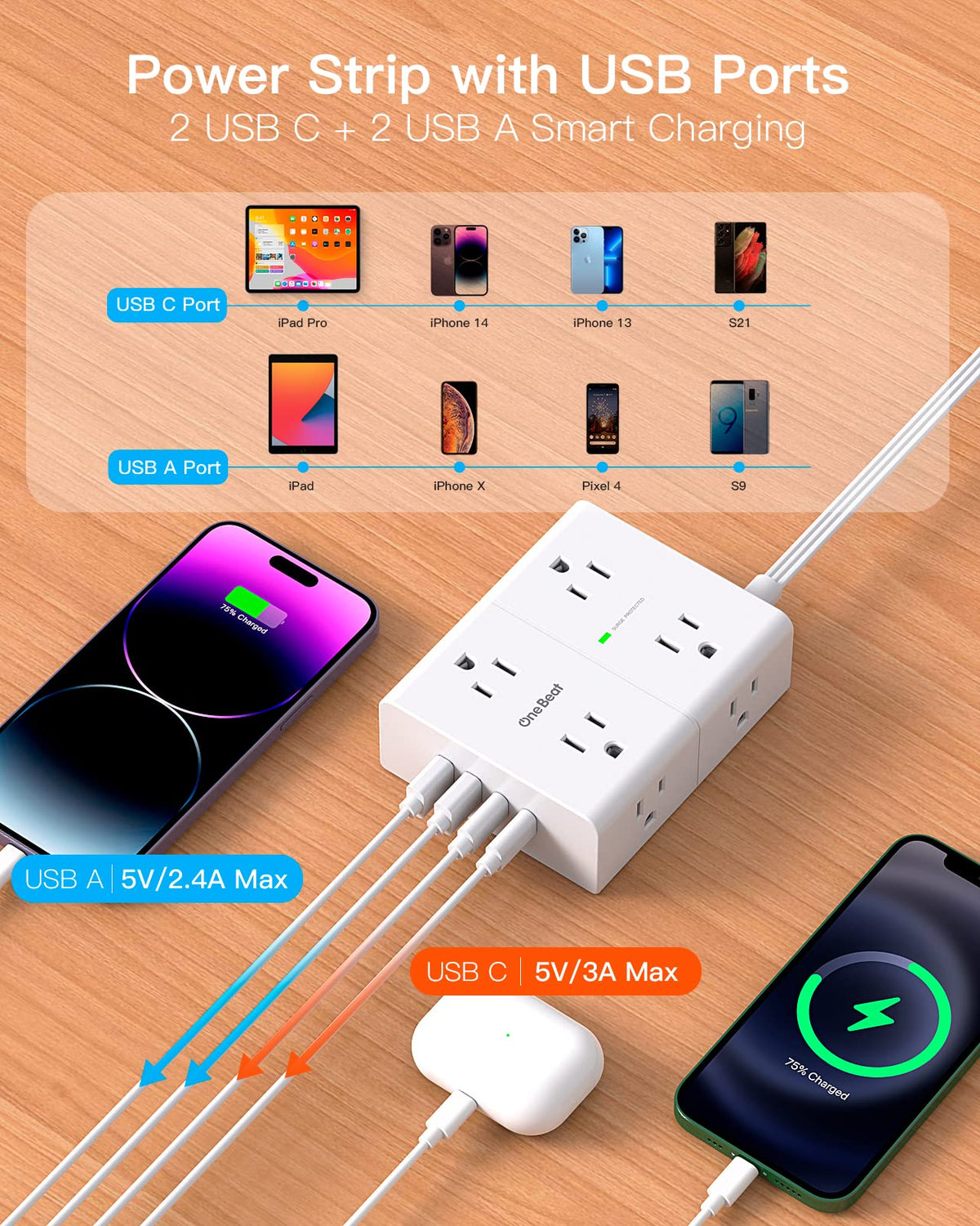 One Beat surge protector 900J guards electronics against surges and spikes.