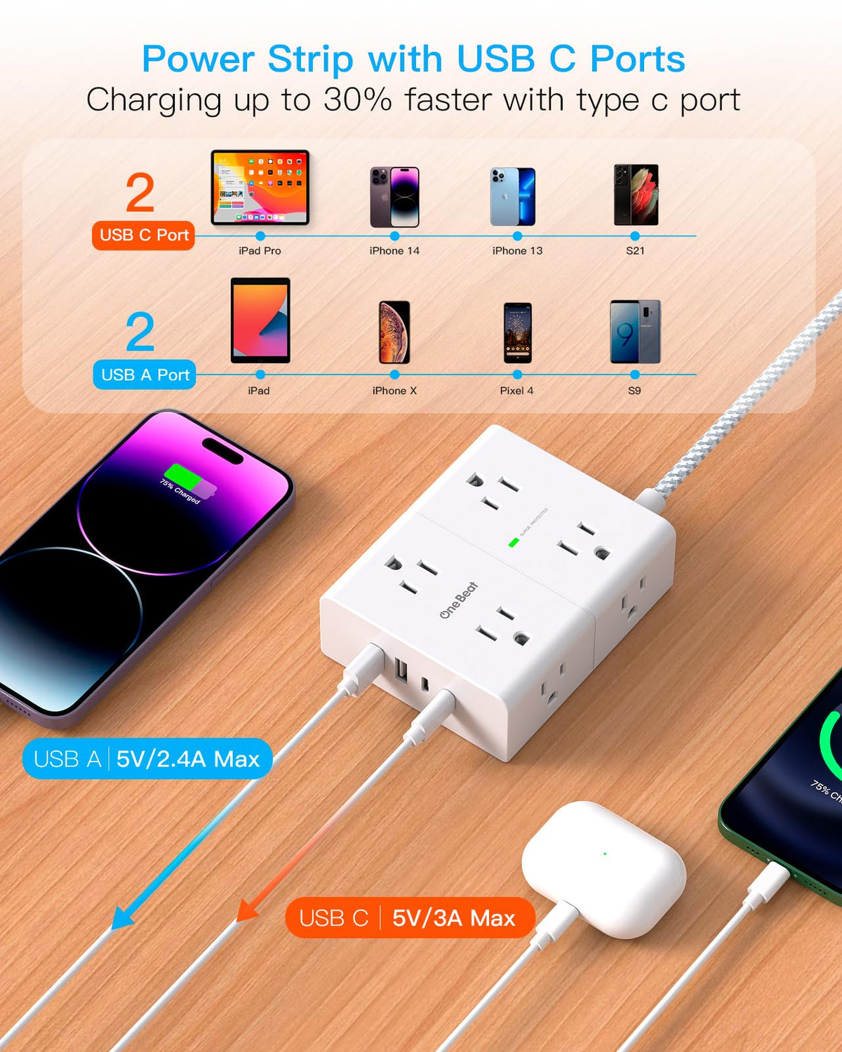 One Beat USB-A and USB-C ports visible with clear labeling for fast charging