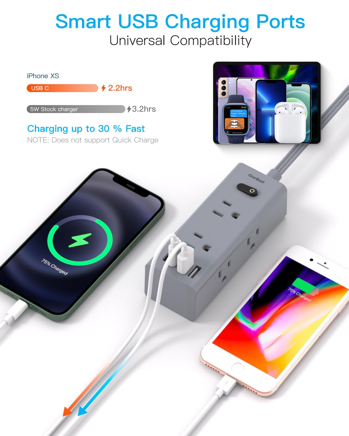 One Beat close-up of USB-A and USB-C ports for fast device charging