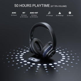 OneOdio Focus A10 Hi-Res Audio delivering crisp highs and deep bass