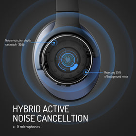 OneOdio Focus A10 built-in mic for clear calls