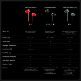 OnePlus Bullets Wireless Z3 charging cable and port demonstrating fast-charge convenience