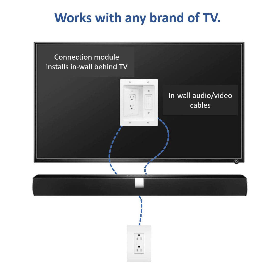 On-Q backside wiring access showing easy outlet connection