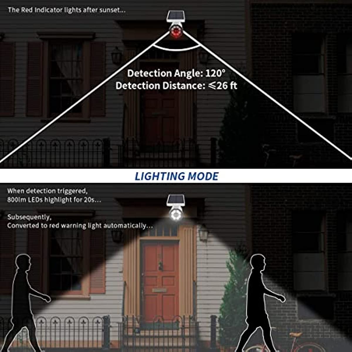 OOSSXX motion detection sensor diagram with range and angle