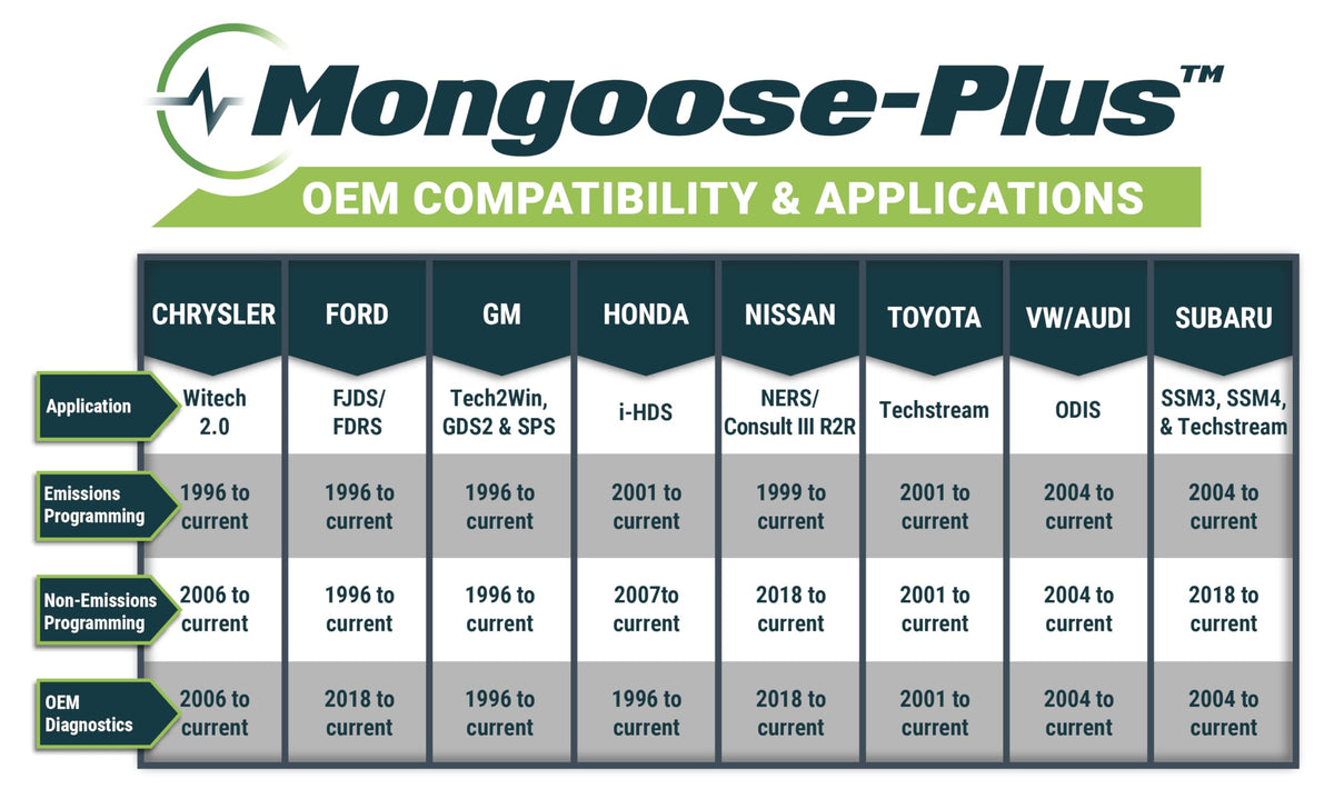 Opus IVS Mongoose-Plus diagnostics screen shows OEM interface in action.