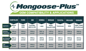 Opus IVS Mongoose-Plus diagnostics screen shows OEM interface in action.