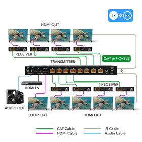OREI 4K extender receiver unit maintains synchronized 4K output across displays.