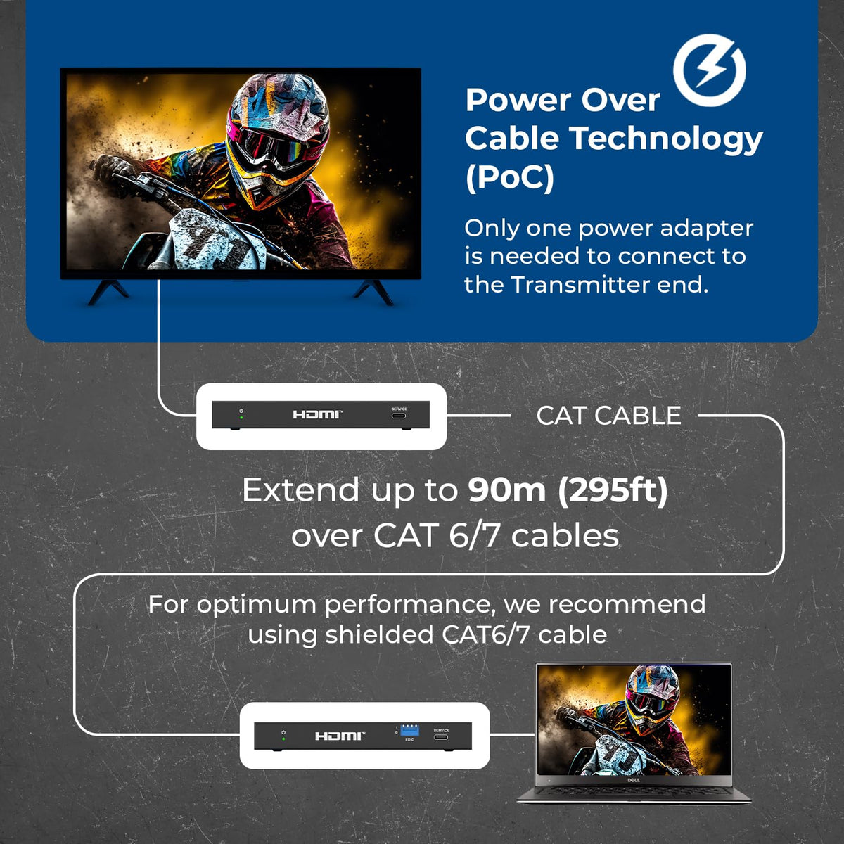 OREI 4K@120Hz over CAT6/7 up to 400 ft with high bandwidth.