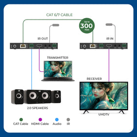 OREI 8K@30Hz compatibility ensures future-proof visuals over long runs.
