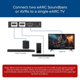 OREI ARC/eARC splitter connected to two soundbars for immersive dual audio