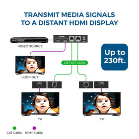 OREI CAT6 Ethernet solution enables long-distance HDMI delivery