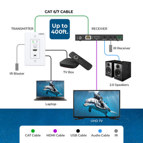 OREI cat6 extension 4K60HDR for reliable long-distance transmission.