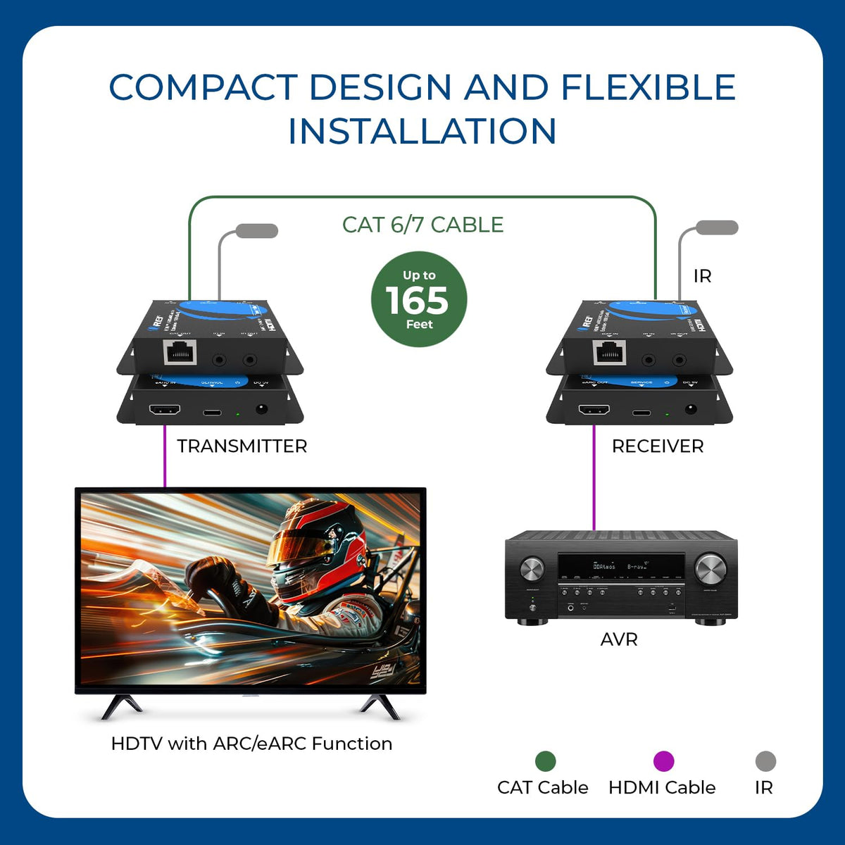 OREI back panel connections with HDMI and Ethernet ports, ensures reliable I/O