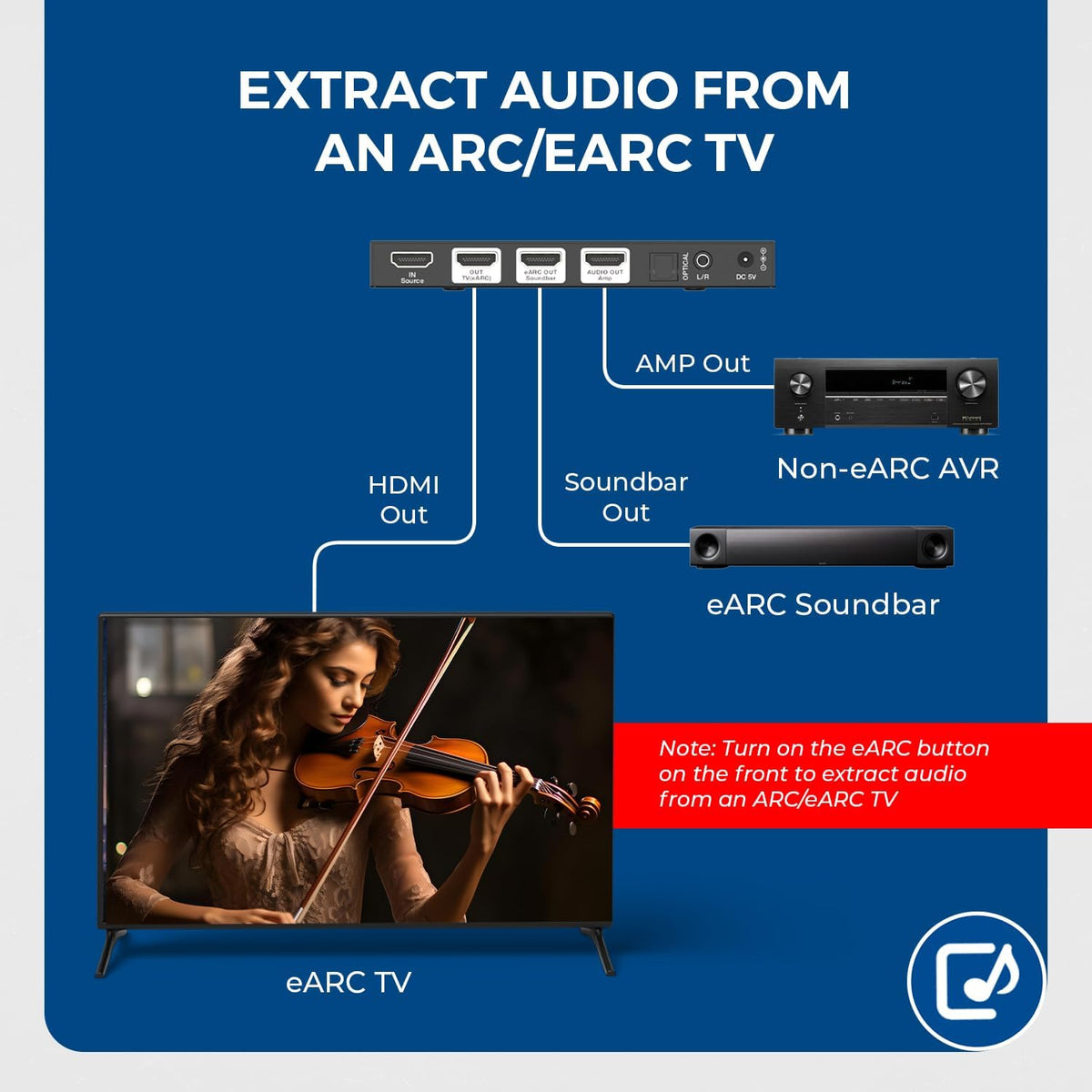 OREI eARC back panel ports—flexible connections for HDMI, optical, and analog outputs