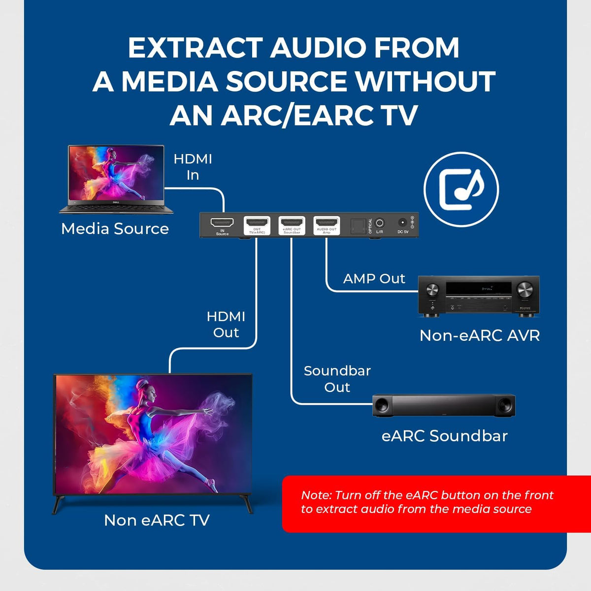 HDMI 2.1 bandwidth illustration—supports 8K and 4K video