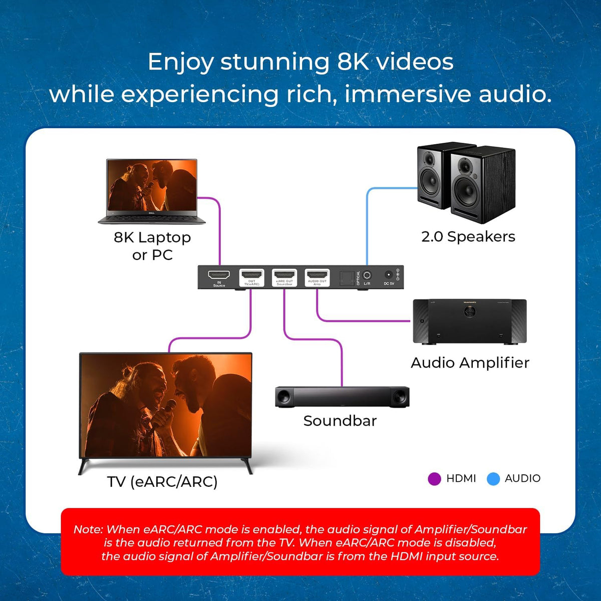 TV and soundbar setup with OREI eARC—seamless audio passthrough