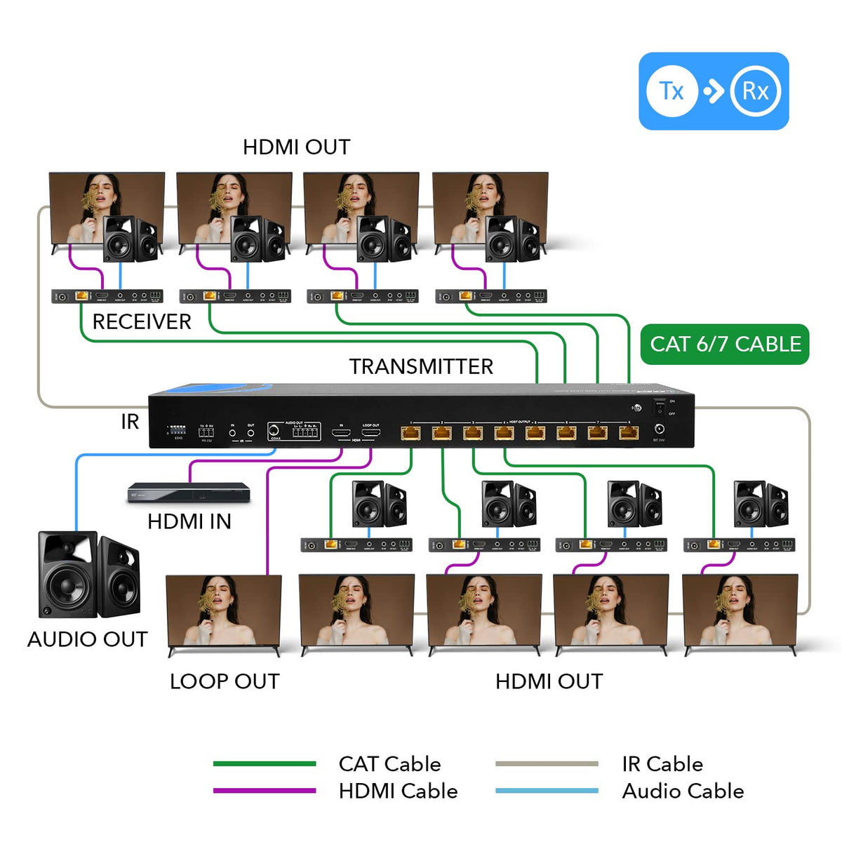 OREI EDID management interface helps maintain display compatibility