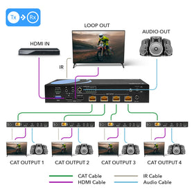 OREI HDBaseT range demonstrates 120 m 4K capability over CAT6/7