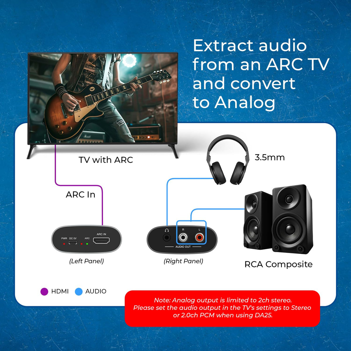OREI HDMI ARC to RCA outputs connected to speaker system