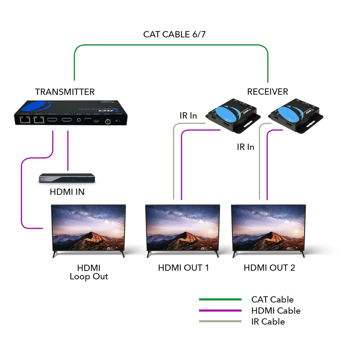 OREI HDMI extender receiver 2 displaying the second screen in sync