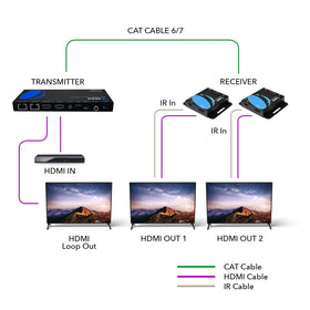 OREI HDMI extender receiver 2 displaying the second screen in sync