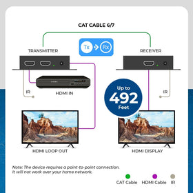 OREI HDMI loop-out transmitter for a nearby display without extra splitters.