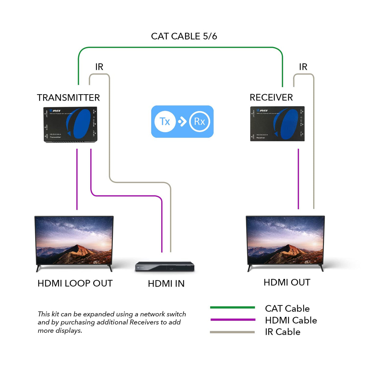 OREI IR remote extension provides 38 kHz control for easy channel switching.
