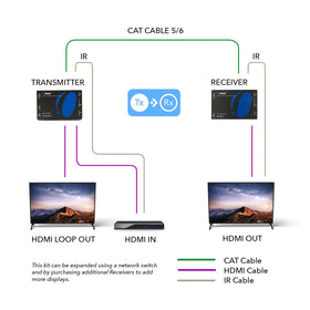 OREI IR remote extension provides 38 kHz control for easy channel switching.