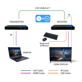 OREI IR remote kit enables convenient cross-room control.