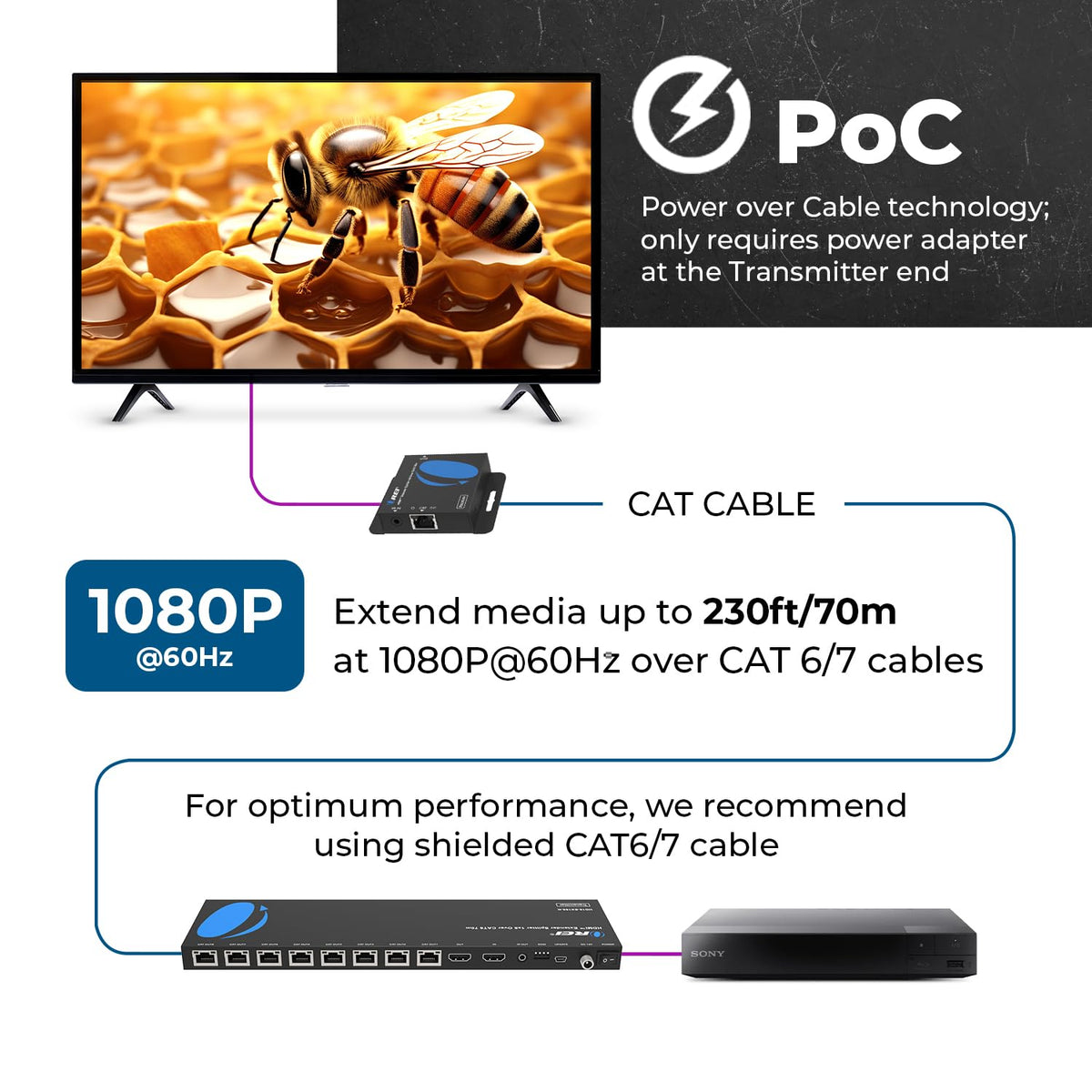 OREI local display output option lets you connect a monitor directly for testing.