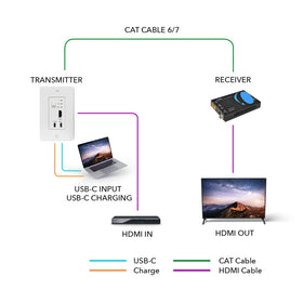 OREI HDBaseT ensures lossless lag-free video across long cable runs