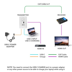 OREI 4K 60Hz HDR support for vibrant, detailed home theater visuals