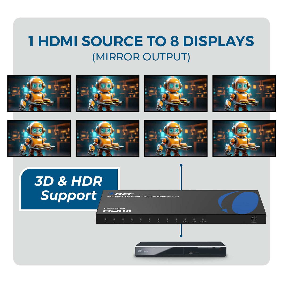 Integrated audio formats ensure consistent sound on all connected screens