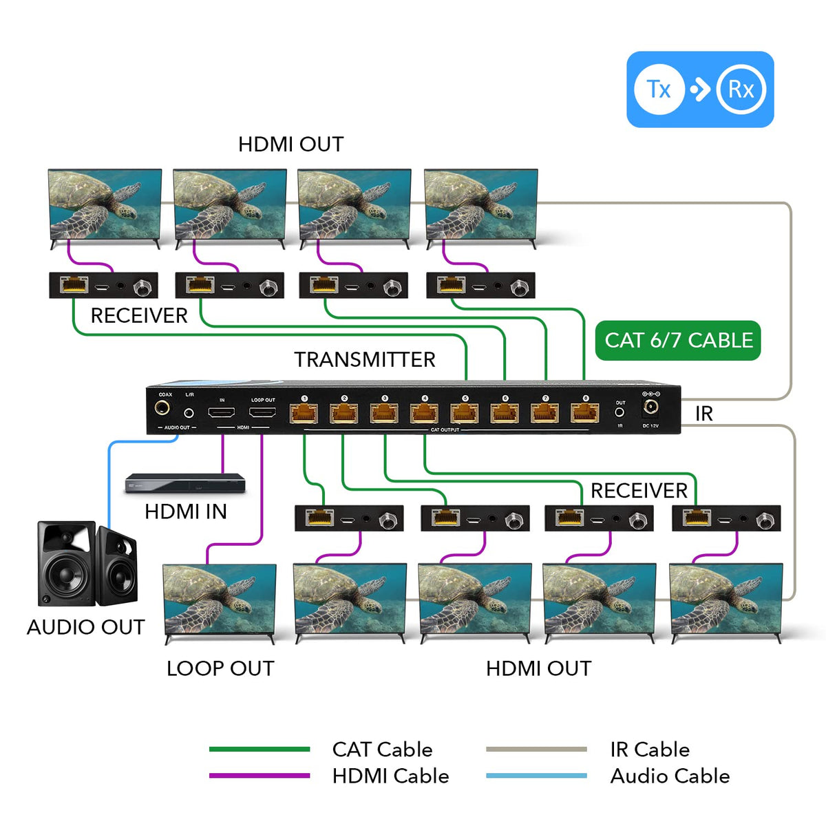 OREI UHD18-EX115-K PoC power over LAN simplifies wiring