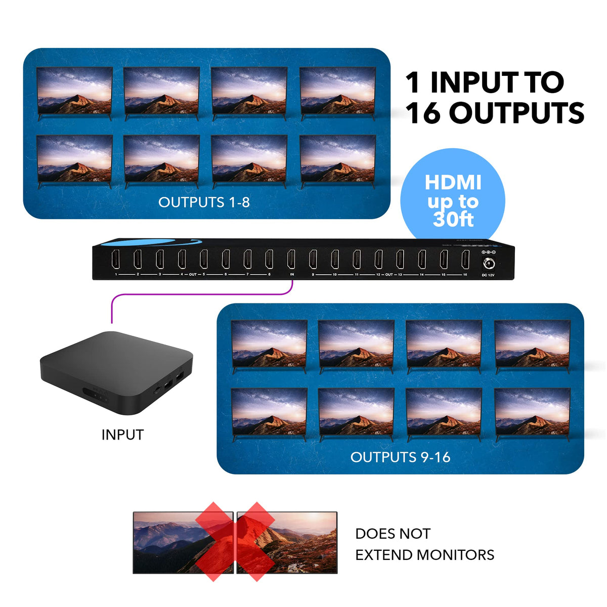 OREI UHDS-1016 back ports illustrate 1 input and 16 outputs for duplication.