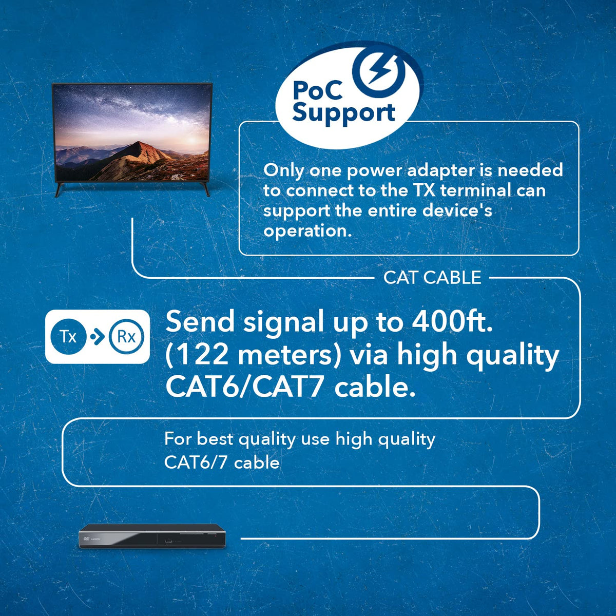 OREI USB 2.0 extension supports webcams and peripherals over the link.