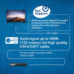 OREI USB 2.0 extension supports webcams and peripherals over the link.