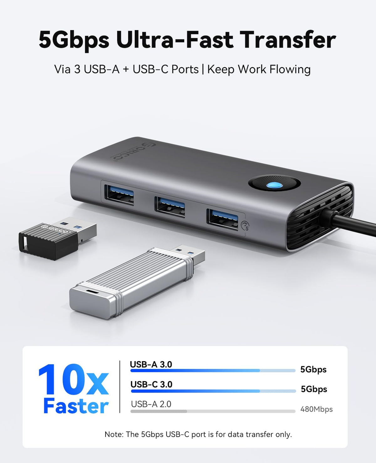 ORICO 4K HDMI output from dock delivering sharp video to monitor