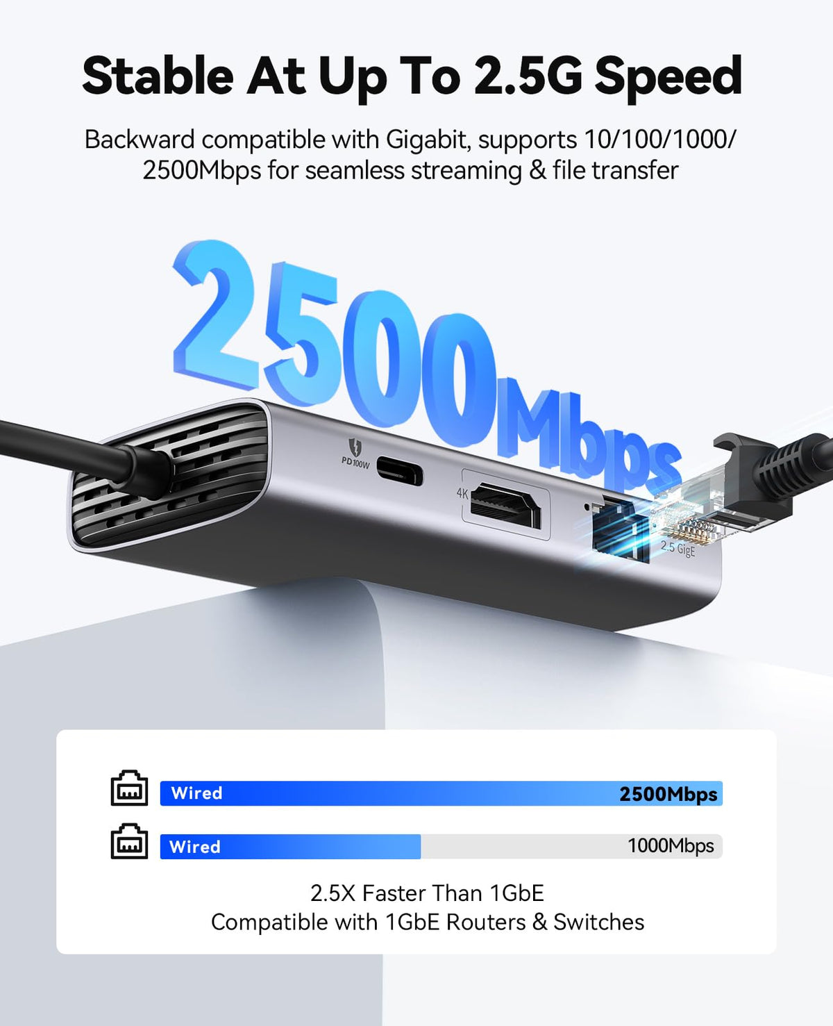ORICO Ethernet port detail emphasizing 2.5G wired speed for reliable transfers