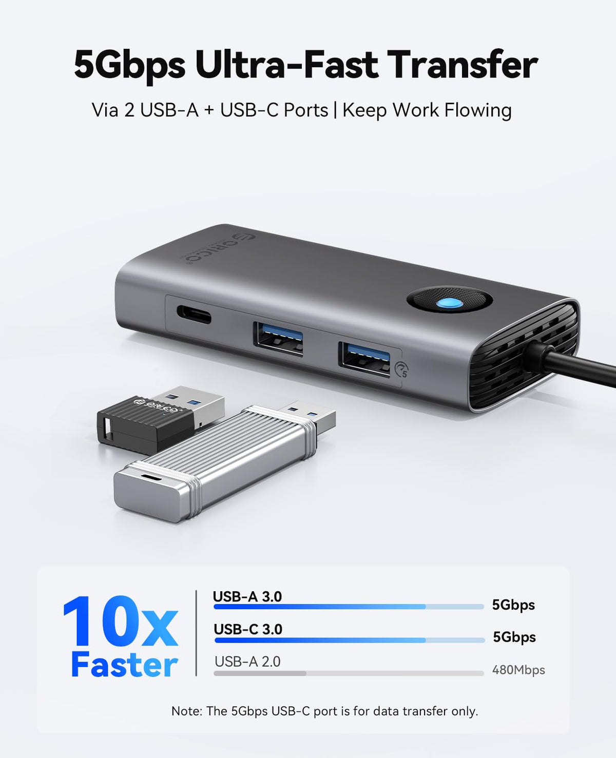 ORICO dock with external SSD showing 5Gbps data transfer benefit for backups