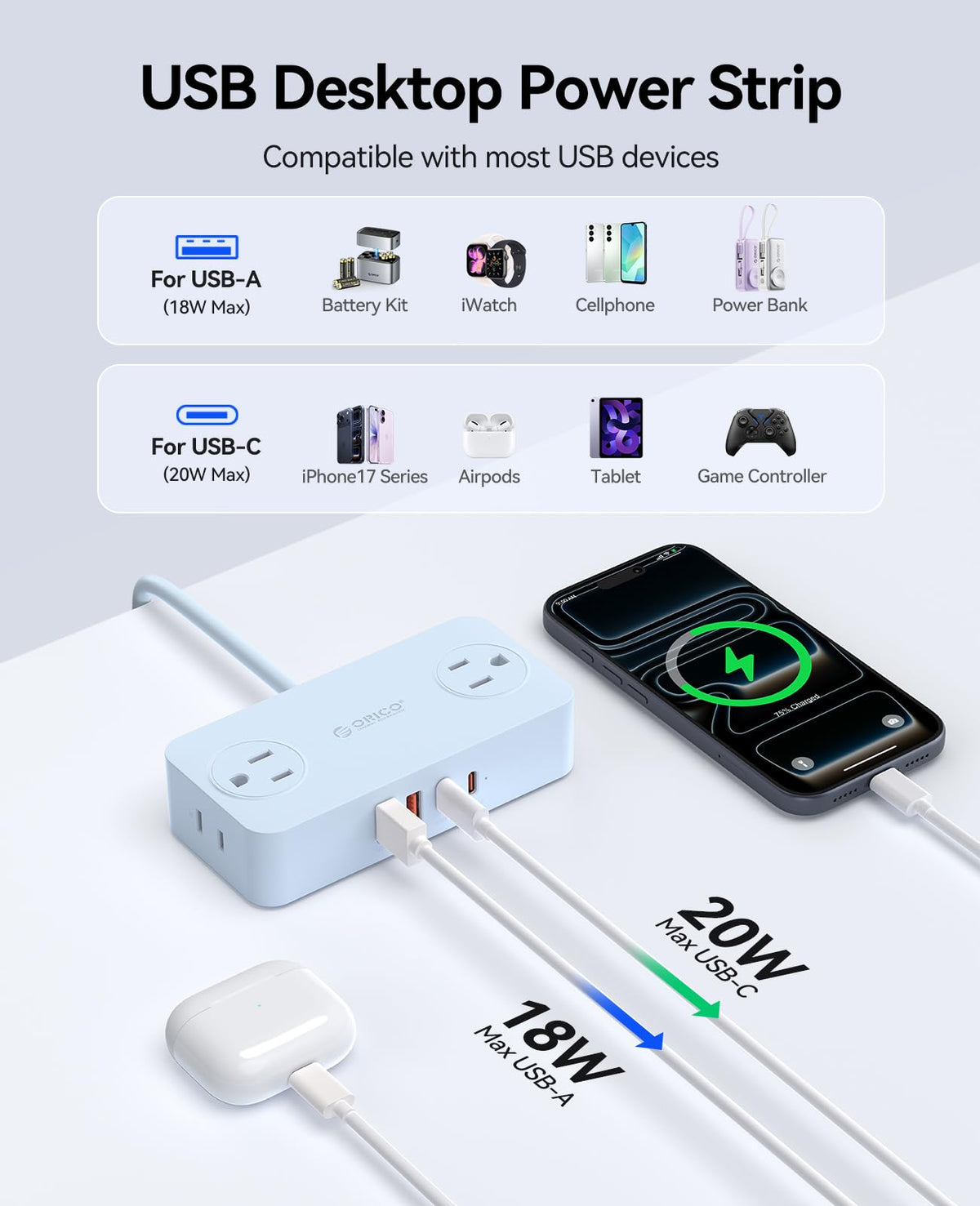 ORICO Power Strip four AC outlets organize devices safely.
