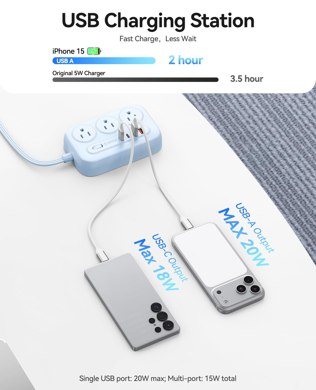 ORICO 45-degree flat plug minimizes outlet blockage
