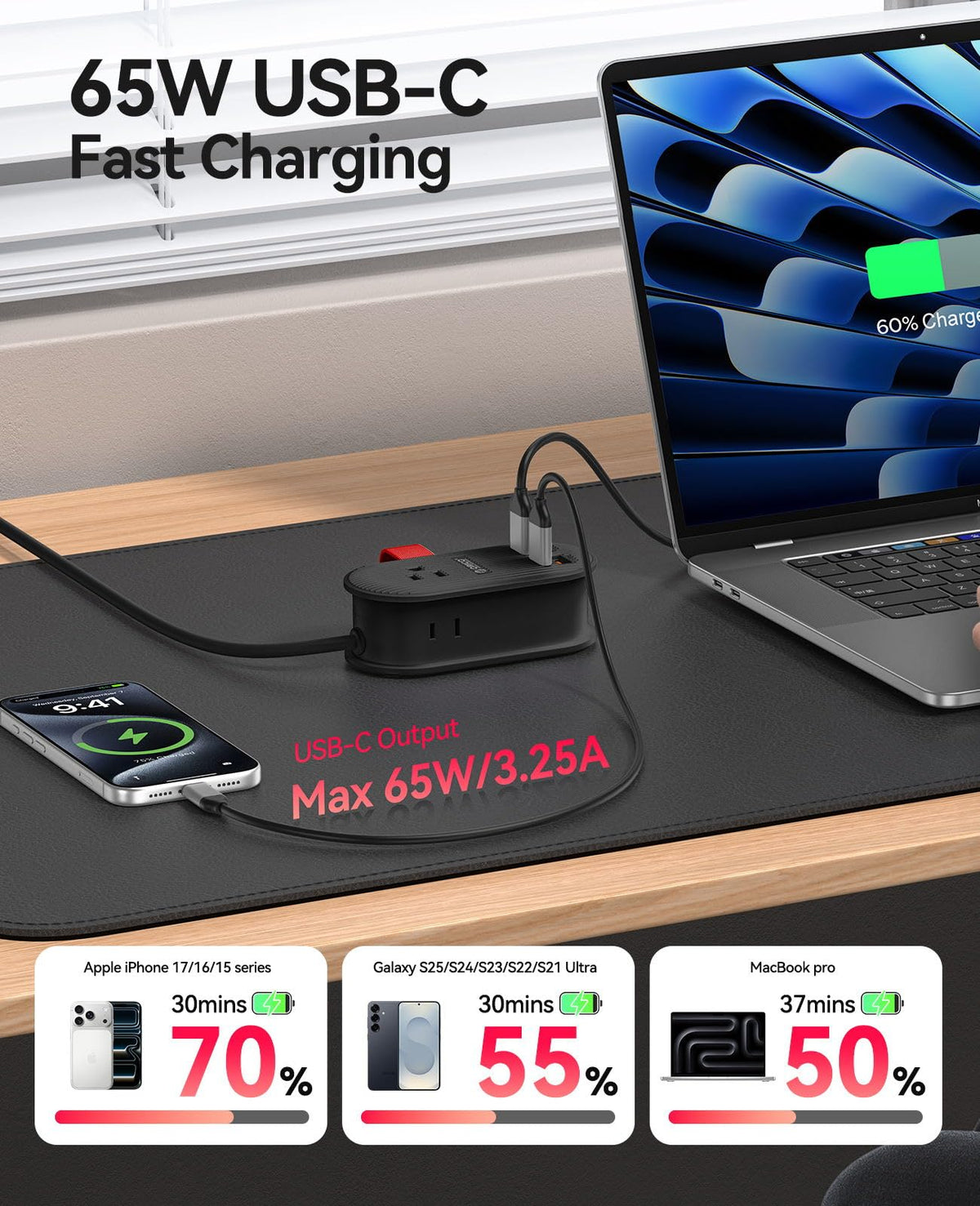 ORICO TK65 detailed shot of two USB-C and two USB-A ports for fast charging