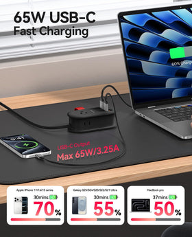 ORICO TK65 detailed shot of two USB-C and two USB-A ports for fast charging