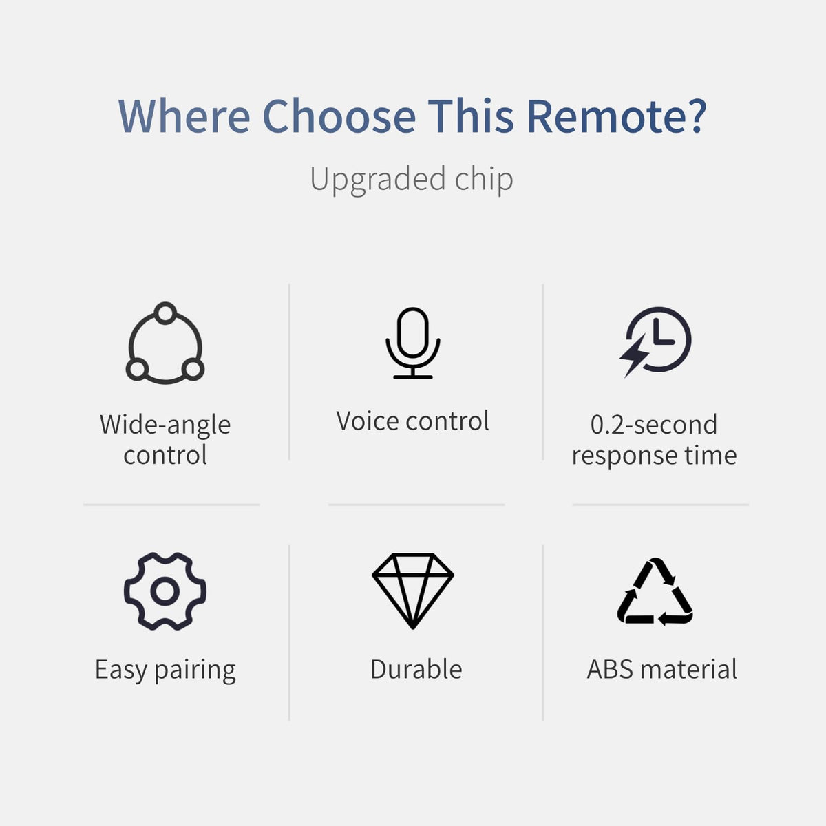 Remote resting beside TV during setup highlights easy use