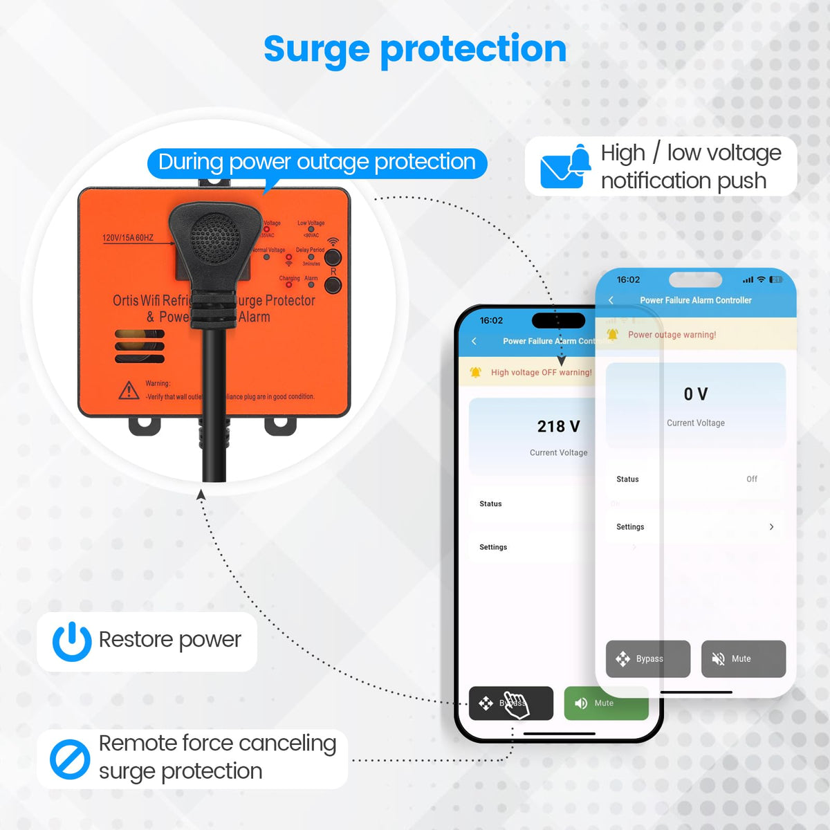 Ortis device paired with smartphone app, enables remote monitoring and control