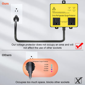 Ortis dual outlets detail allowing two appliances to be protected