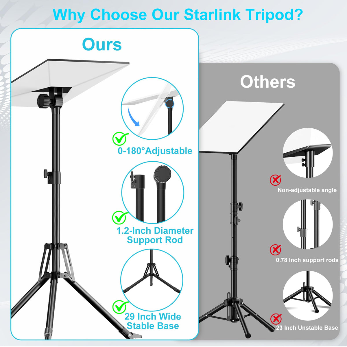 ORWOD tripod folded compact for storage and easy transport on trips