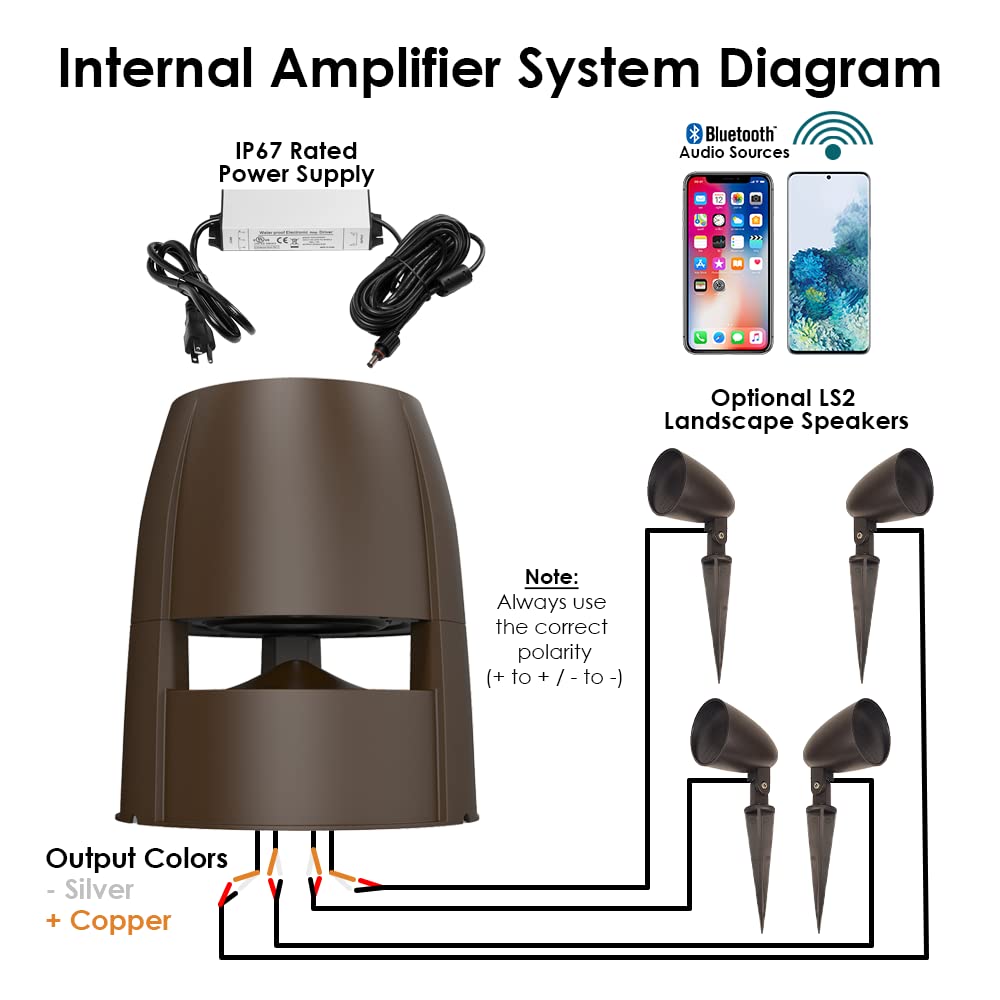 OSD Audio outdoor system wired to four speakers for expanded coverage.
