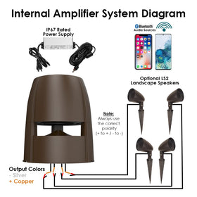 OSD Audio outdoor system wired to four speakers for expanded coverage.